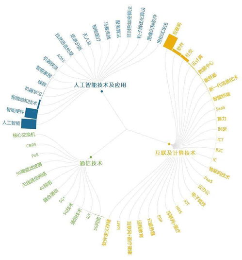 全球前沿技術發展趨勢報告 聚焦信息科技領域的技術開發與熱點追蹤