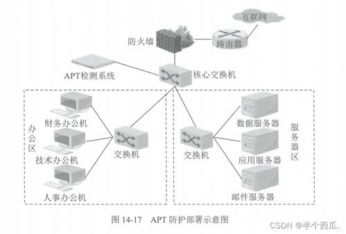 惡意代碼防范技術(shù)原理及其在信息科技領(lǐng)域的發(fā)展