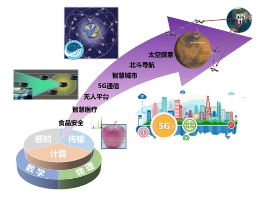 時代浪潮下的電子信息學科發展——第14期清華校友學習日活動報名開啟